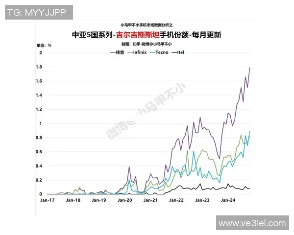 中国与吉尔吉斯的实力对比与未来发展潜力评估分析